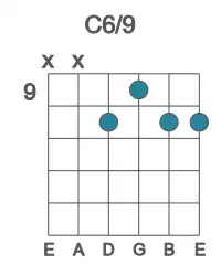 Guitar voicing #0 of the C 6&#x2F;9 chord